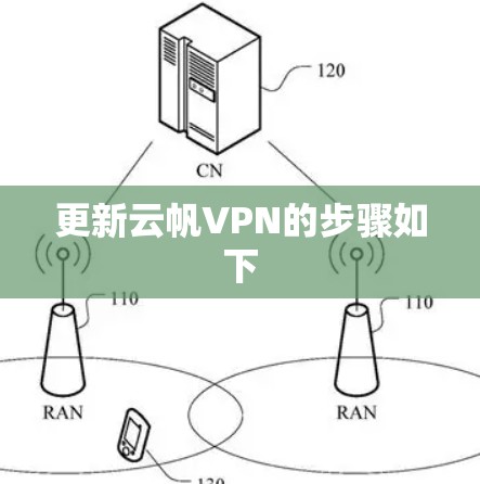 更新云帆VPN的步骤如下