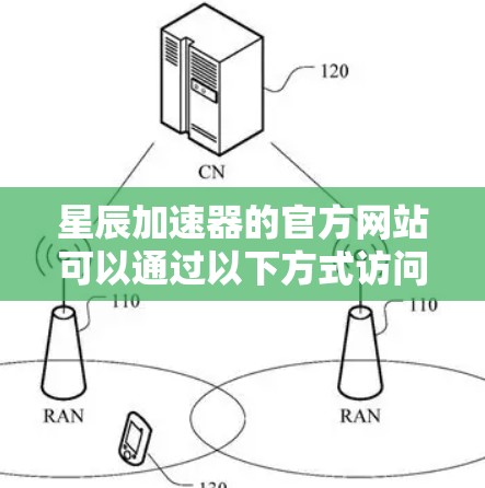 星辰加速器的官方网站可以通过以下方式访问