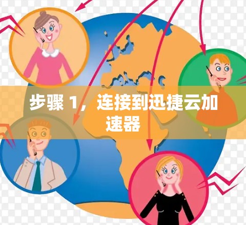 步骤 1，连接到迅捷云加速器